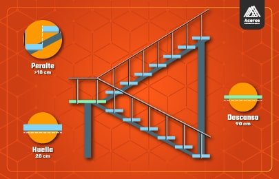 Diagrama de una escalera en U en el que se muestran los detalles de cada elemento