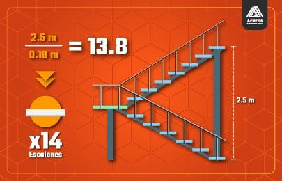 El número de peraltes se obtiene al dividir la altura del espacio entre la altura estándar de un peralte
