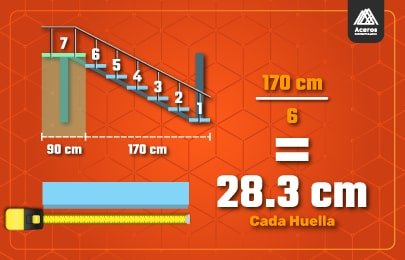 Para calcular el largo de la huellas se divide la distancia del espacio disponible entre el número de huellas necesarias