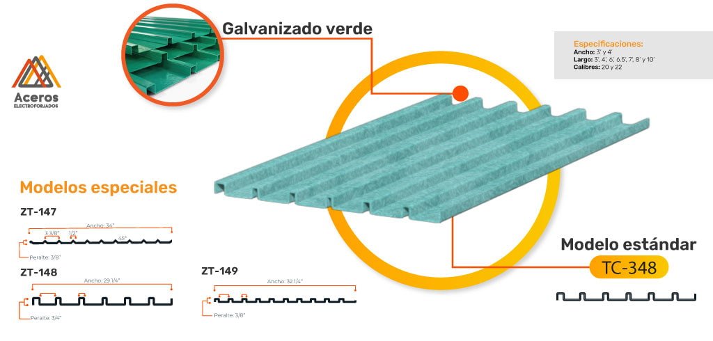 Esquema con medidas y especificaciones de la lámina tablero