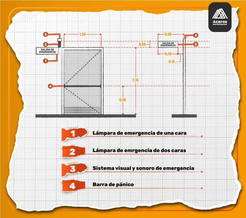 Esquema que ilustra las especificaciones a cumplir de una salida de emergencia para una rampa para discapacitados