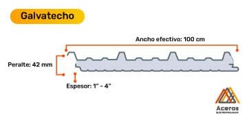 Esquema del panel Galvatecho con medidas